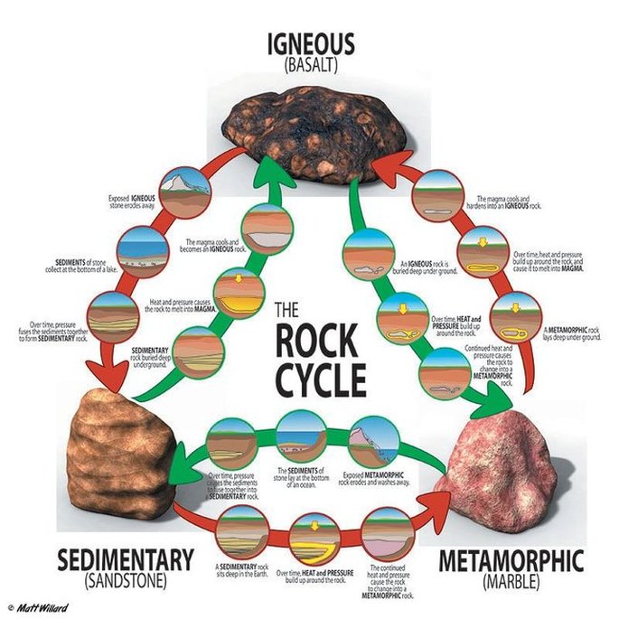 igneous rock formation animation